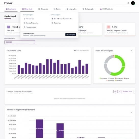Dashboard da Conta IOPAY