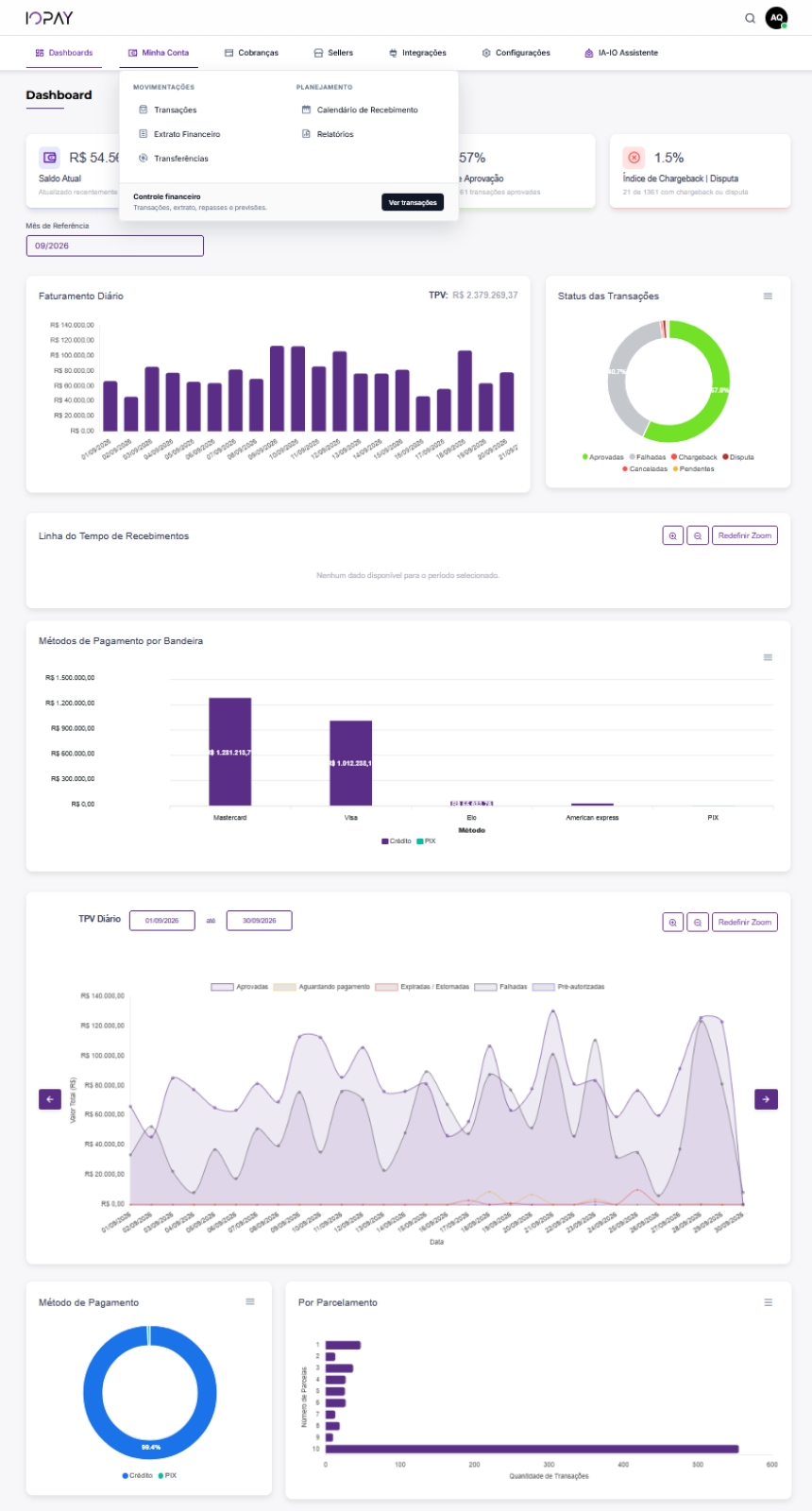 Das Dashboard des IOPAY-Kontos
